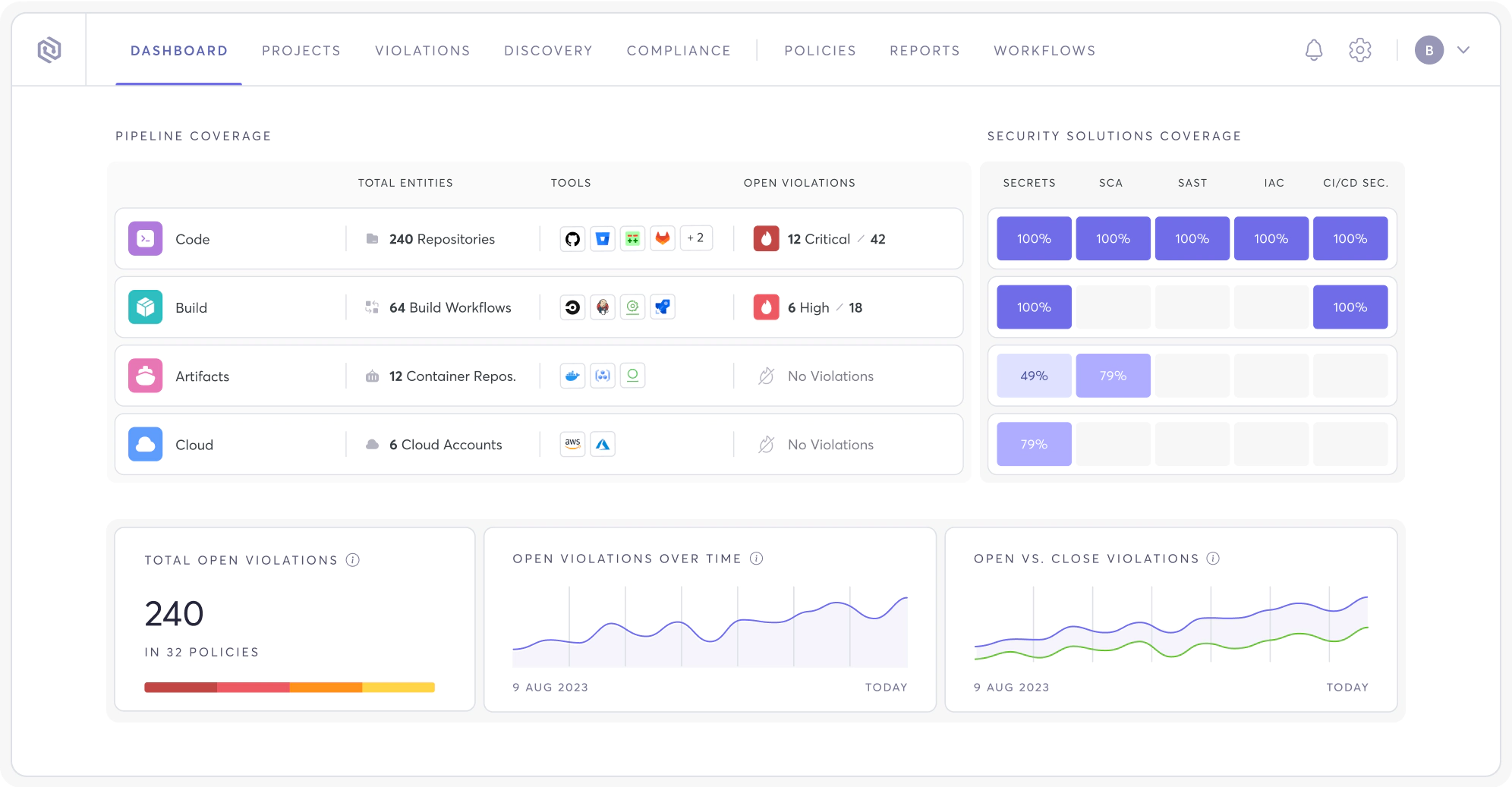 Cycode ASPM platform