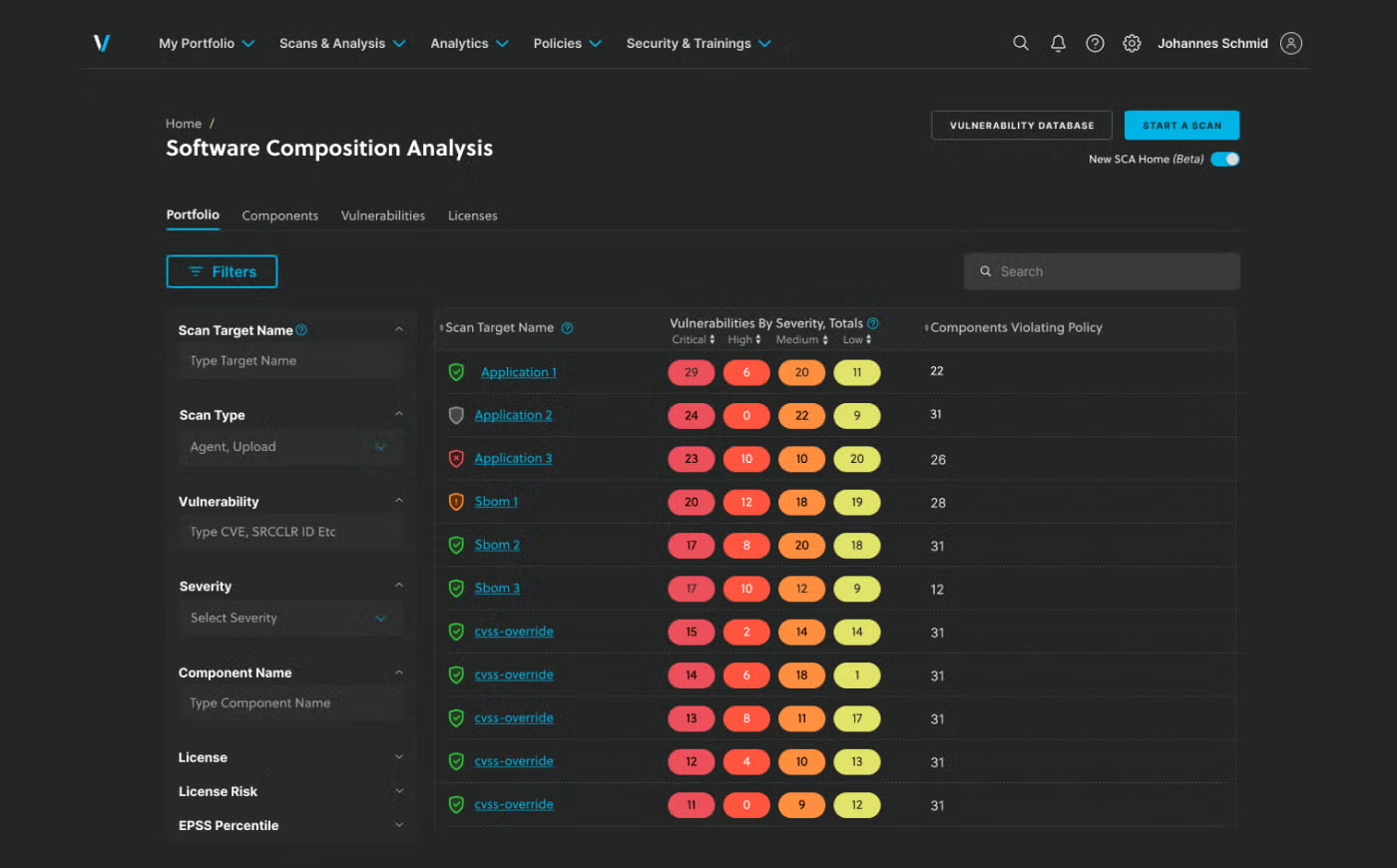 Veracode SAST platform